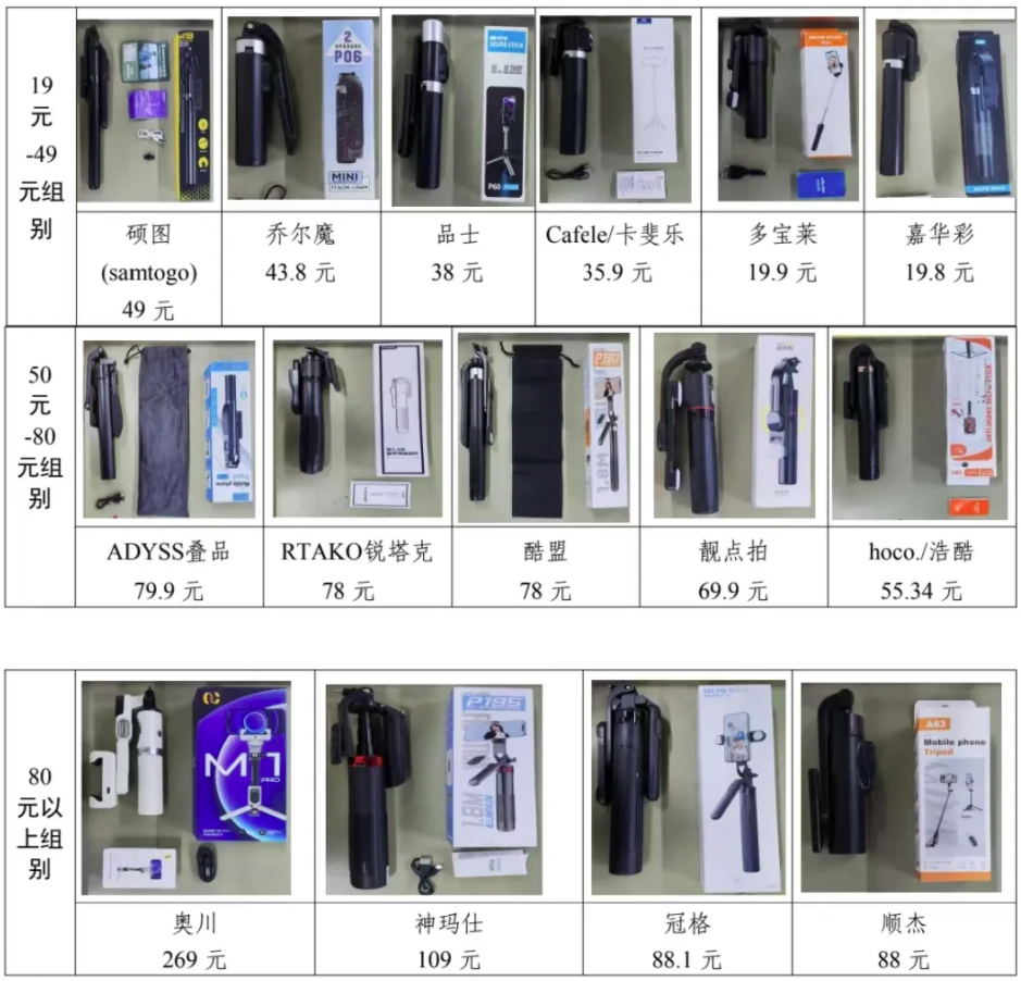 者权益保护委员会2024年自拍杆商品比较试验结果公告m6米乐app网购自拍神器如何“避坑”？——广西消费(图4)