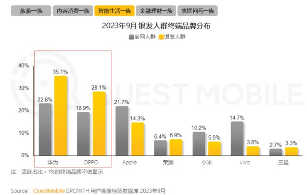 客单价过万成交增长超100%！银发数码摄影如何进阶为市场掘金新热点？(图2)