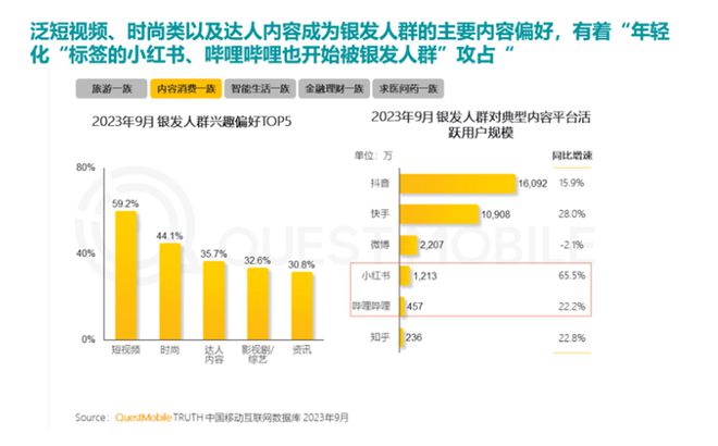 客单价过万成交增长超100%！银发数码摄影如何进阶为市场掘金新热点？(图10)