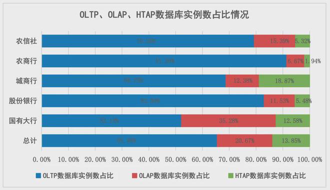 业数据库创新发展研究m6米乐观点 金融