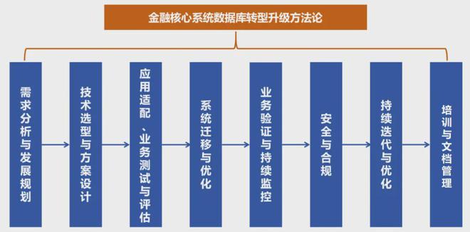 业数据库创新发展研究m6米乐观点 金融(图2)