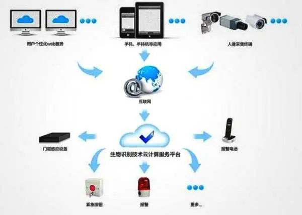 计中的五大常见错误及如何避免米乐m6登录入口IT架构设(图2)