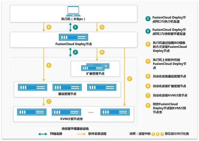 计中的五大常见错误及如何避免米乐m6登录